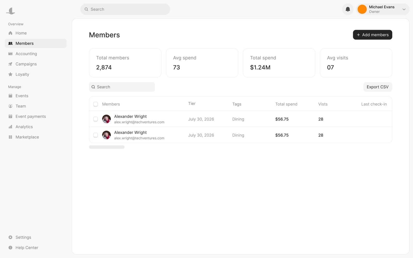 Back of House members page — total members, average spend and visits, with the searchable member table
