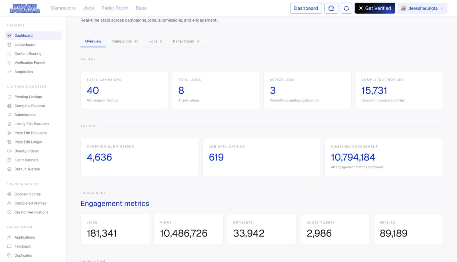 The insights dashboard with live volume, activity and engagement across campaigns, jobs and Radar Rooms
