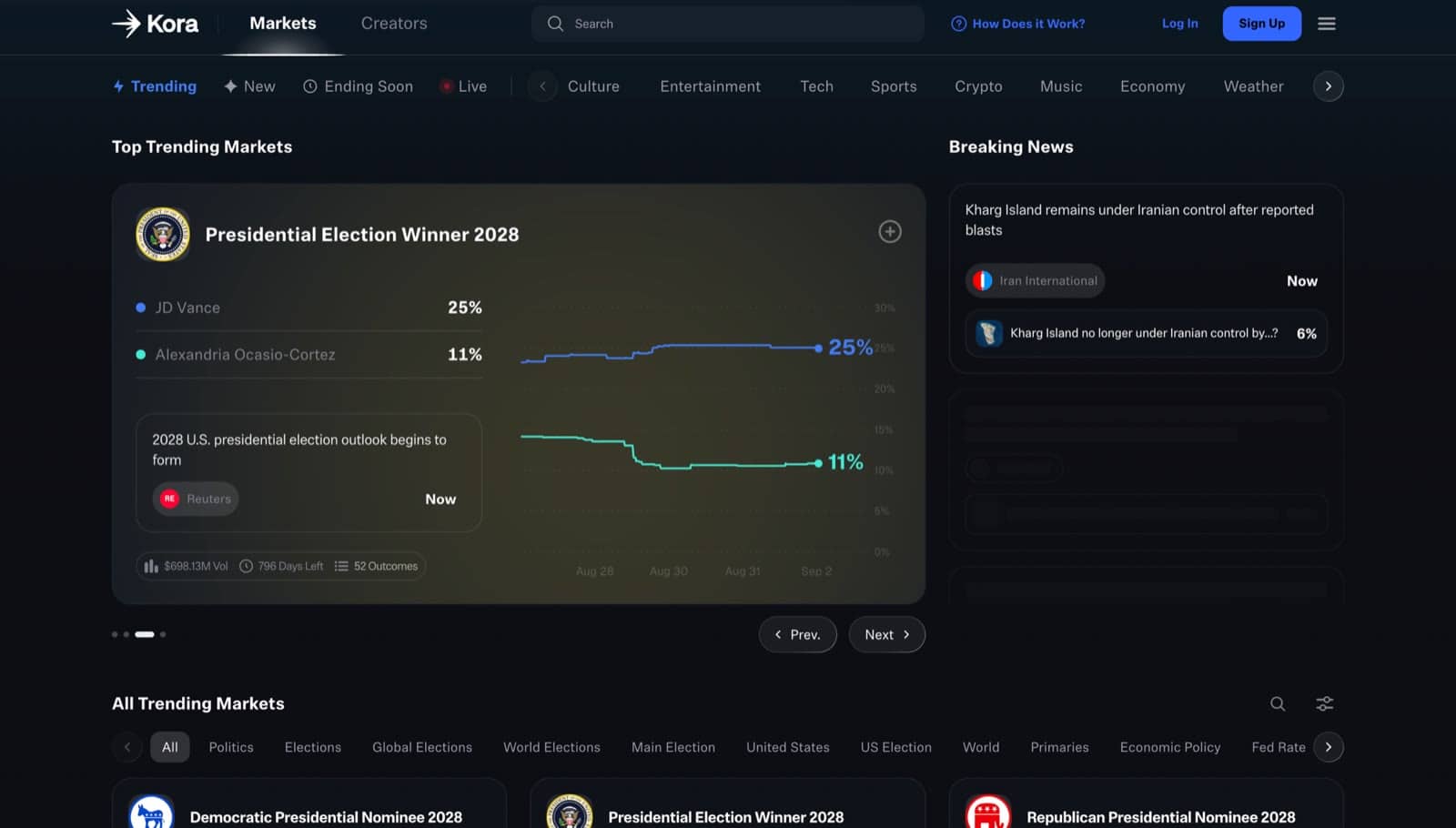 The Kora markets home with trending market charts and breaking news