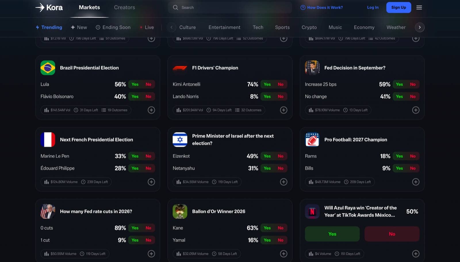 The markets grid showing trending markets with yes/no odds, volume and time left