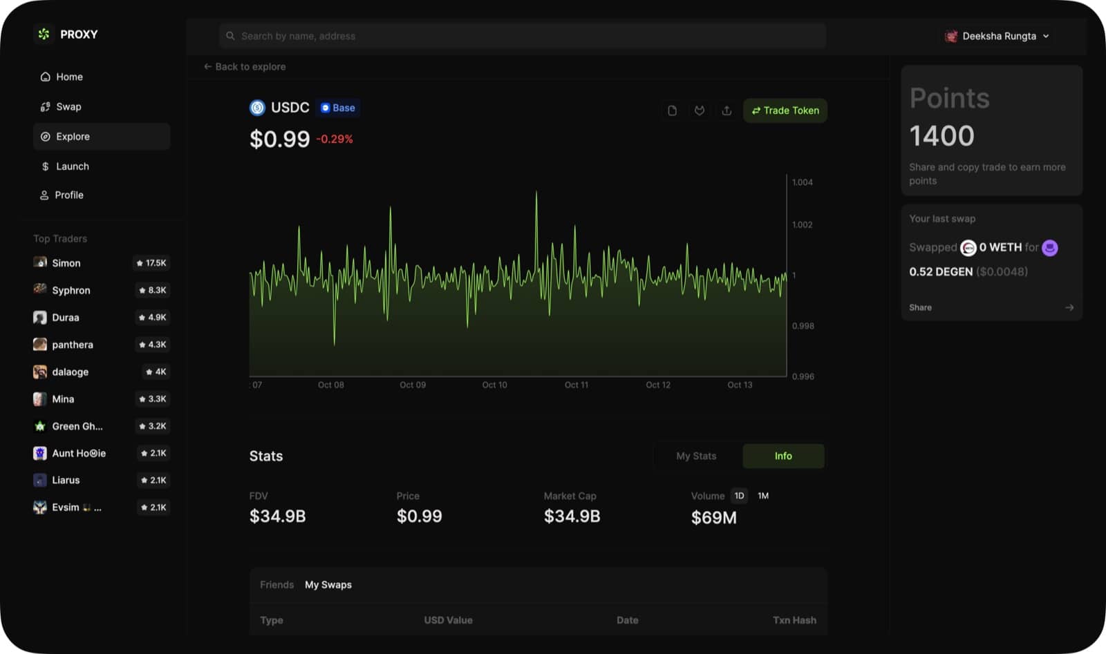 The USDC token page with its price chart, FDV, market cap and volume
